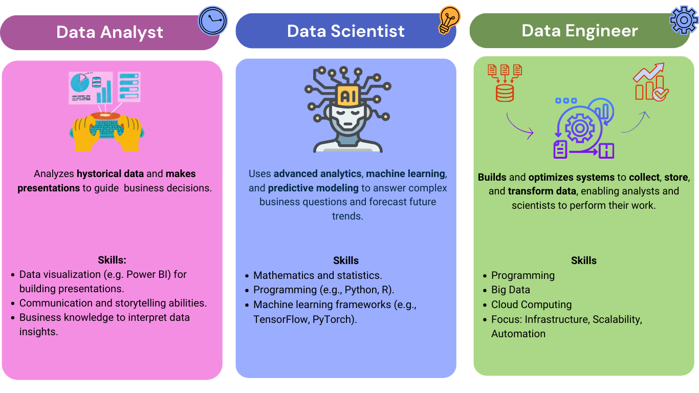 Data Roles Diagram